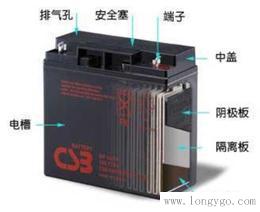 CSB铅酸蓄电池GPL121000报价