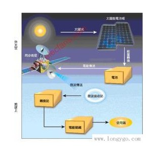 青海太阳能光伏电池板厂家|太阳能光伏发电系统|天明能源科技